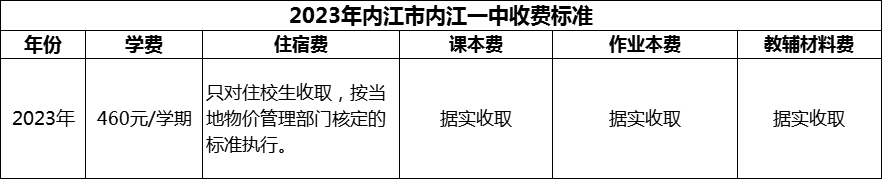 2024年內(nèi)江市內(nèi)江一中學(xué)費(fèi)多少錢？