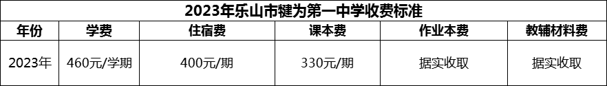 2024年樂山市犍為第一中學(xué)學(xué)費多少錢？