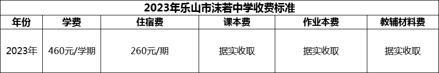 2024年樂山市沫若中學(xué)學(xué)費(fèi)多少錢？