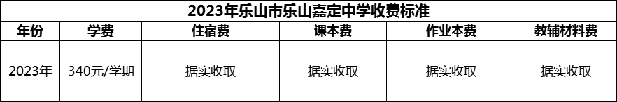 2024年樂(lè)山市樂(lè)山嘉定中學(xué)學(xué)費(fèi)多少錢？