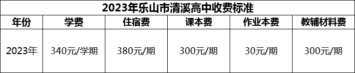 2024年樂(lè)山市清溪高中學(xué)費(fèi)多少錢(qián)？