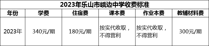 2024年樂山市峨邊中學學費多少錢？