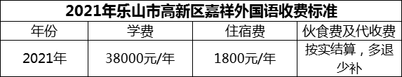 2024年樂山市高新區(qū)嘉祥外國(guó)語學(xué)費(fèi)多少錢？