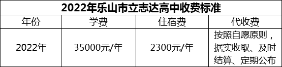 2024年樂(lè)山市立志達(dá)高中學(xué)費(fèi)多少錢(qián)？