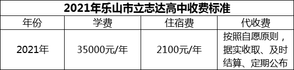 2024年樂(lè)山市立志達(dá)高中學(xué)費(fèi)多少錢(qián)？