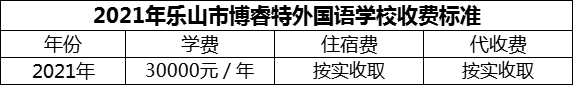 2024年樂(lè)山市博睿特外國(guó)語(yǔ)學(xué)校學(xué)費(fèi)多少錢？