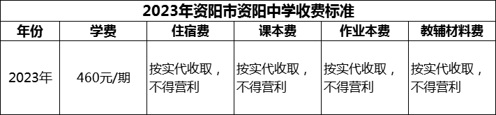 2024年資陽(yáng)市資陽(yáng)中學(xué)學(xué)費(fèi)多少錢(qián)？