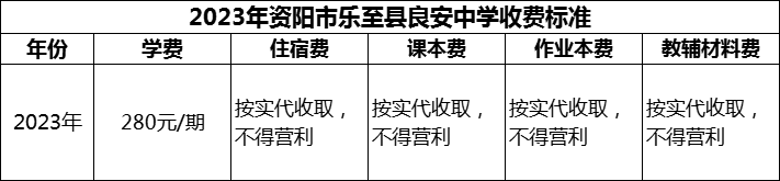 2024年資陽市樂至縣良安中學學費多少錢？