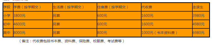 2024年資陽市資陽九韶外國語學校學費多少錢？