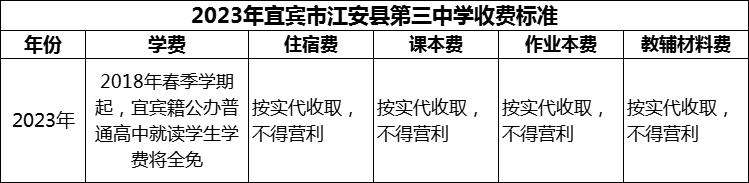 2024年宜賓市筠連縣中學(xué)學(xué)費(fèi)多少錢(qián)？