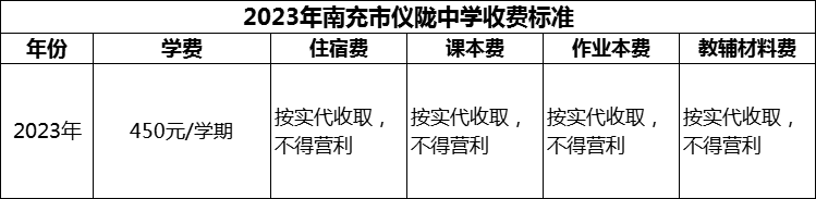 2024年南充市儀隴中學(xué)學(xué)費(fèi)多少錢？