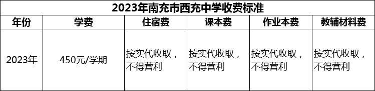 2024年南充市西充中學(xué)學(xué)費(fèi)多少錢？