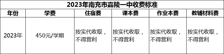 2024年南充市嘉陵一中學(xué)費(fèi)多少錢(qián)？