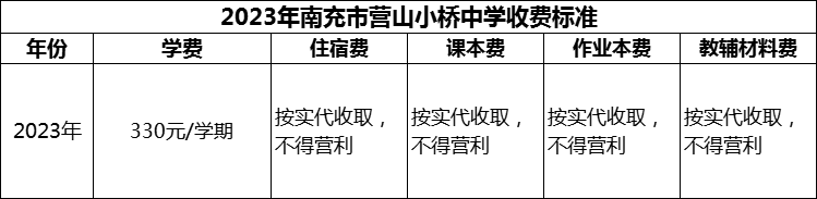 2024年南充市營(yíng)山小橋中學(xué)學(xué)費(fèi)多少錢？