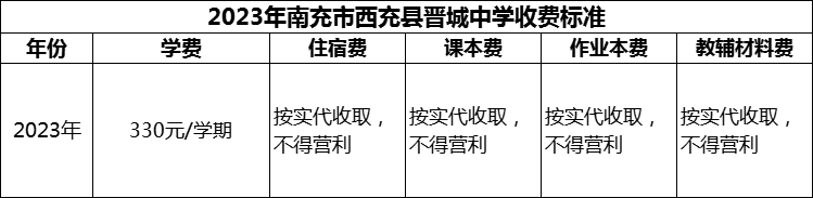 2024年南充市西充縣晉城中學(xué)學(xué)費(fèi)多少錢？