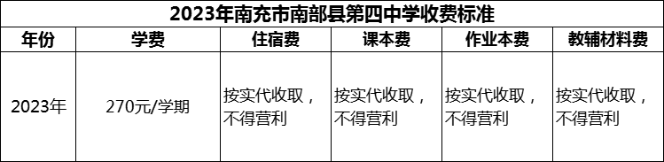 2024年南充市南部縣第四中學(xué)學(xué)費多少錢？