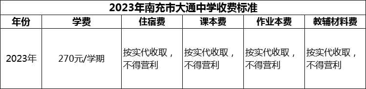 2024年南充市大通中學(xué)學(xué)費(fèi)多少錢(qián)？