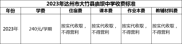 2024年達(dá)州市大竹縣廟壩中學(xué)學(xué)費(fèi)多少錢？