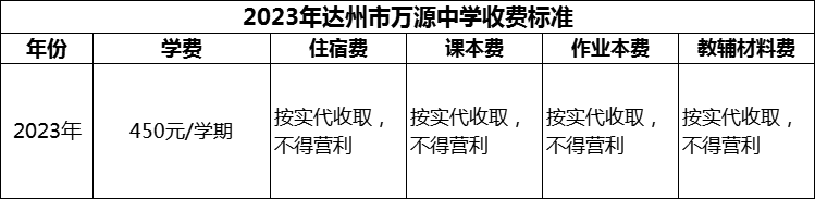 2024年達(dá)州市萬(wàn)源中學(xué)學(xué)費(fèi)多少錢？