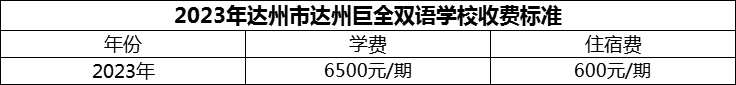 2024年達(dá)州市達(dá)州巨全雙語學(xué)校學(xué)費(fèi)多少錢？