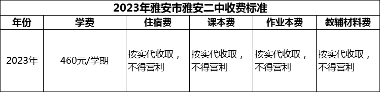 2024年雅安市雅安二中學(xué)費(fèi)多少錢？