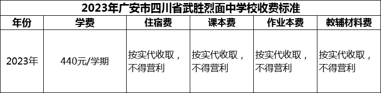 2024年廣安市四川省武勝烈面中學(xué)校學(xué)費多少錢？