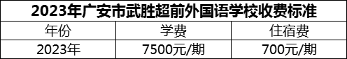 2024年廣安市武勝超前外國語學(xué)校學(xué)費多少錢？