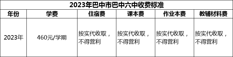 2024年巴中市巴中六中學(xué)費(fèi)多少錢？