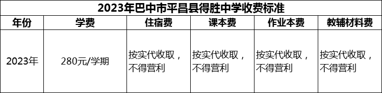 2024年巴中市平昌縣得勝中學(xué)學(xué)費(fèi)多少錢？