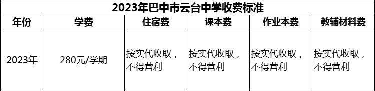 2024年巴中市云臺中學學費多少錢？