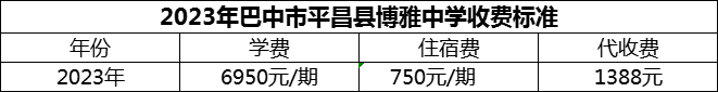 2024年巴中市平昌縣博雅中學(xué)學(xué)費(fèi)多少錢？