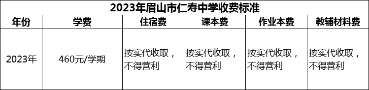 2024年眉山市仁壽中學(xué)學(xué)費多少錢？