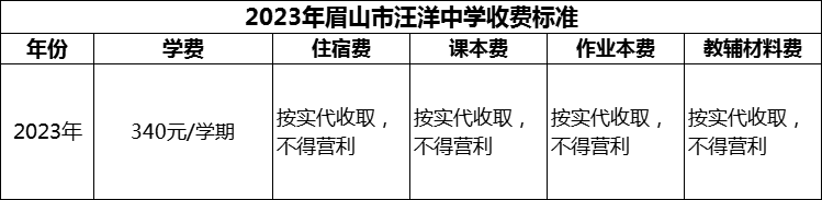 2024年眉山市汪洋中學(xué)學(xué)費(fèi)多少錢？