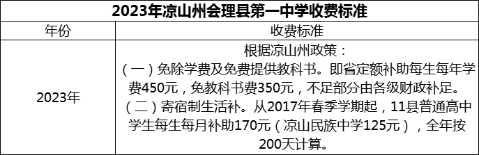 2024年涼山州會(huì)理縣第一中學(xué)學(xué)費(fèi)多少錢？