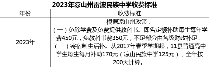 2024年涼山州雷波民族中學學費多少錢？