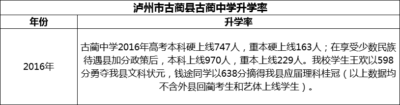 2024年瀘州市古藺縣古藺中學(xué)升學(xué)率怎么樣？