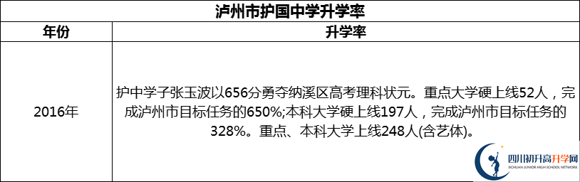 2024年瀘州市護(hù)國(guó)中學(xué)升學(xué)率怎么樣？