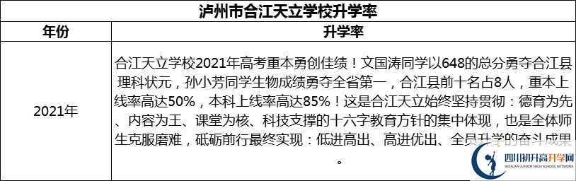 2024年瀘州市合江天立學校升學率怎么樣？