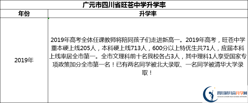 2024年廣元市四川省旺蒼中學(xué)升學(xué)率怎么樣？