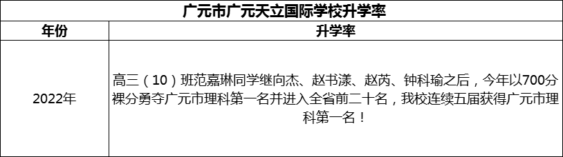 2024年?廣元市廣元天立國(guó)際學(xué)校升學(xué)率怎么樣？