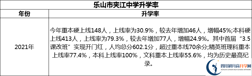 2024年樂(lè)山市夾江中學(xué)升學(xué)率怎么樣？