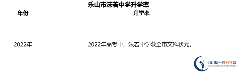 2024年樂山市沫若中學升學率怎么樣？