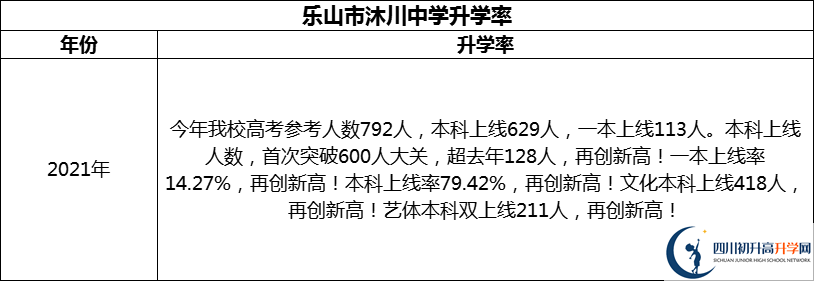 2024年樂(lè)山市沐川中學(xué)升學(xué)率怎么樣？