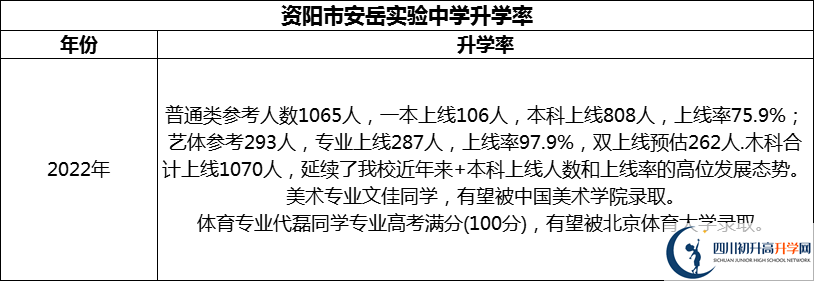 2024年資陽市安岳實驗中學升學率怎么樣？