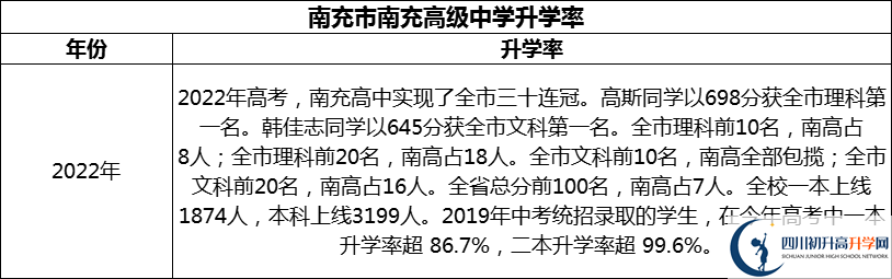 2024年南充市南充高級中學(xué)升學(xué)率怎么樣？