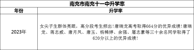 2024年南充市南充十一中升學(xué)率怎么樣？