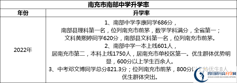 2024年南充市南部中學(xué)升學(xué)率怎么樣？