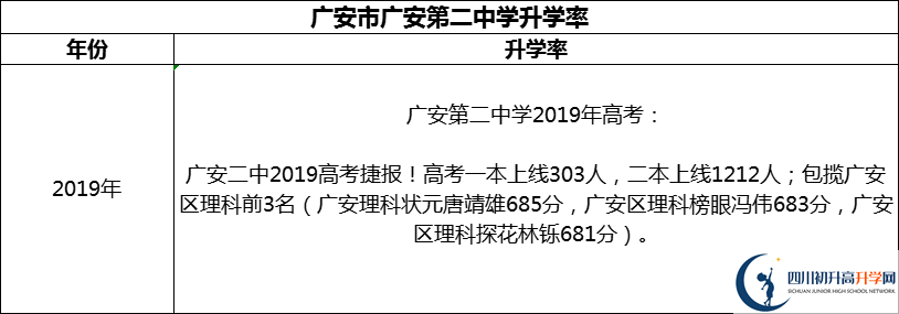 2024年廣安市廣安第二中學(xué)升學(xué)率怎么樣？