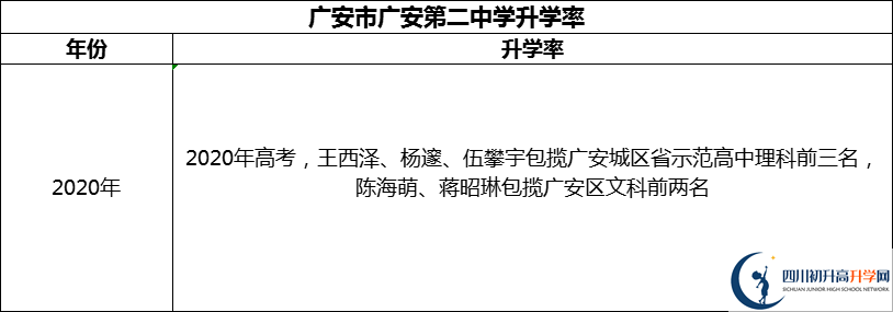 2024年廣安市四川省廣安中學(xué)升學(xué)率怎么樣？