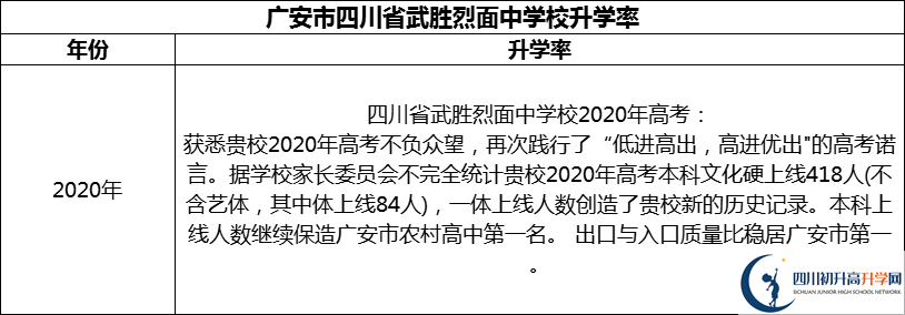 2024年廣安市四川省武勝烈面中學(xué)校升學(xué)率怎么樣？